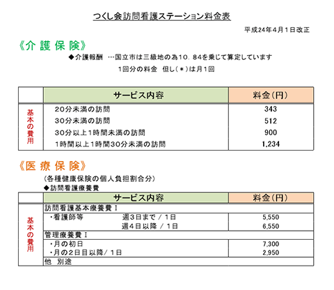 訪問介護ステーション料金表