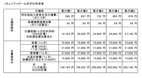 コミュニティホームのがわ料金表